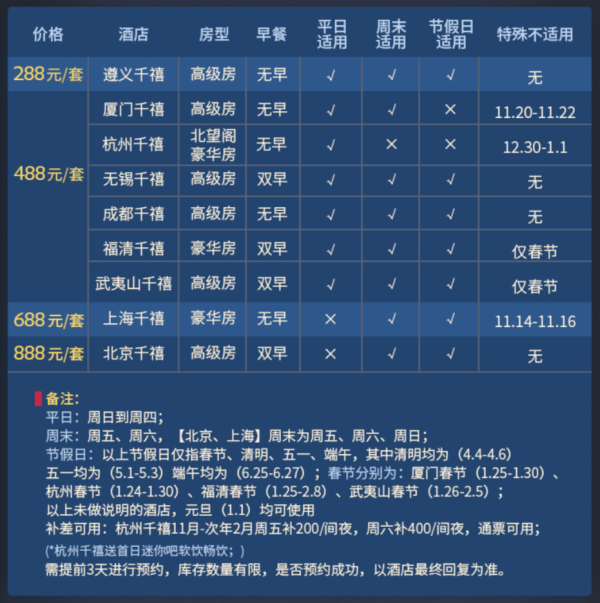 千禧酒店集团 全国9城9店1晚 通兑房券