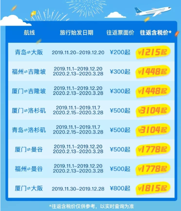厦航双11!国内线200元起