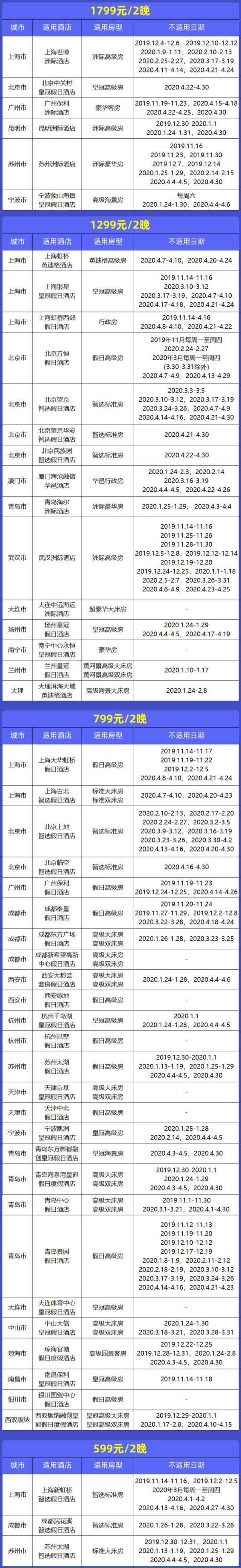 可累积IHG积分!洲际酒店集团 全国51家酒店2晚 通兑房券