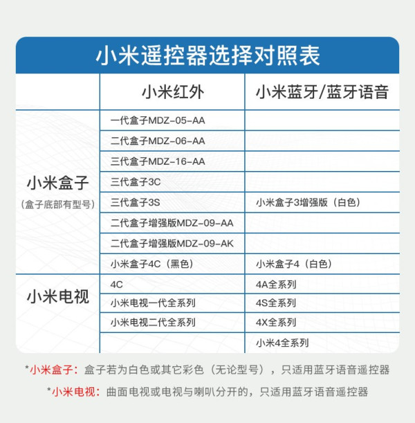 HUILI 慧丽 小米电视/盒子 蓝牙遥控器