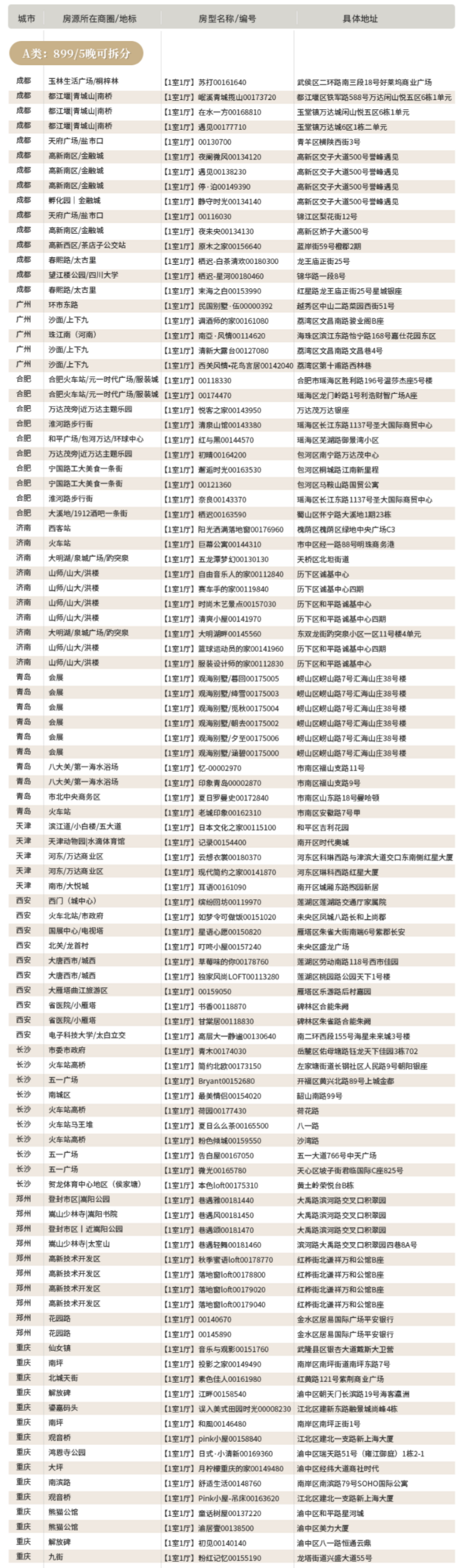 全国10城300店5晚 民宿多档通兑 1居/2居/3居 可拆分使用