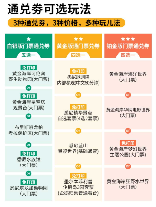 澳洲旅游门票通兑劵 超长有效期 未约可退
