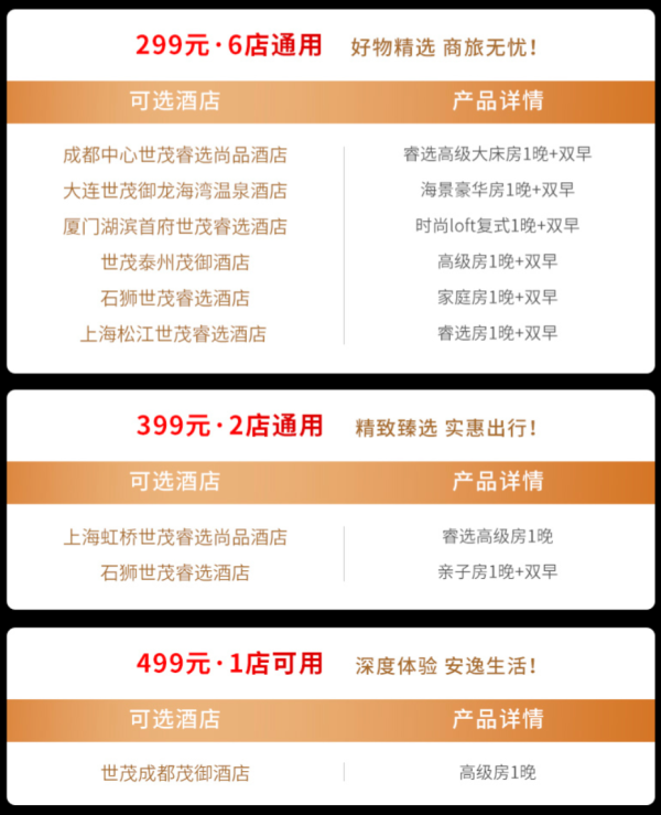 世茂喜达酒店集团 6城8店1晚通兑房券 上海/成都/厦门等地