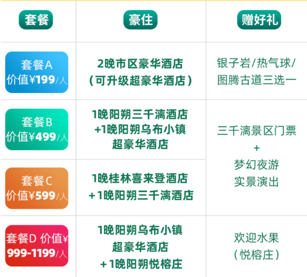 桂林阳朔2晚酒店套餐+景点门票 可升级喜来登、悦榕庄等