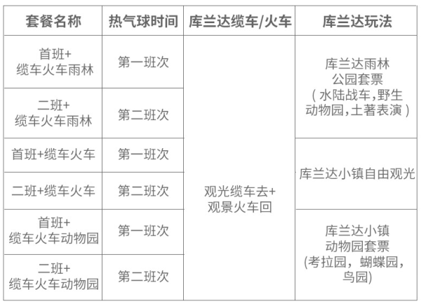 两大经典景点!澳大利亚 凯恩斯 热气球+库兰达热带雨林 一日游