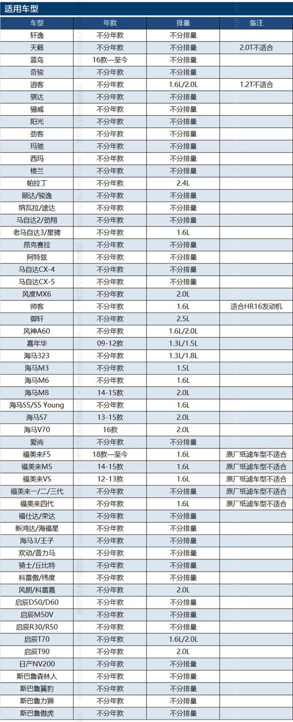 天籁奇骏逍客骐达骊威劲客新蓝鸟阳光轩逸机滤机油滤芯格清器博世 *3
