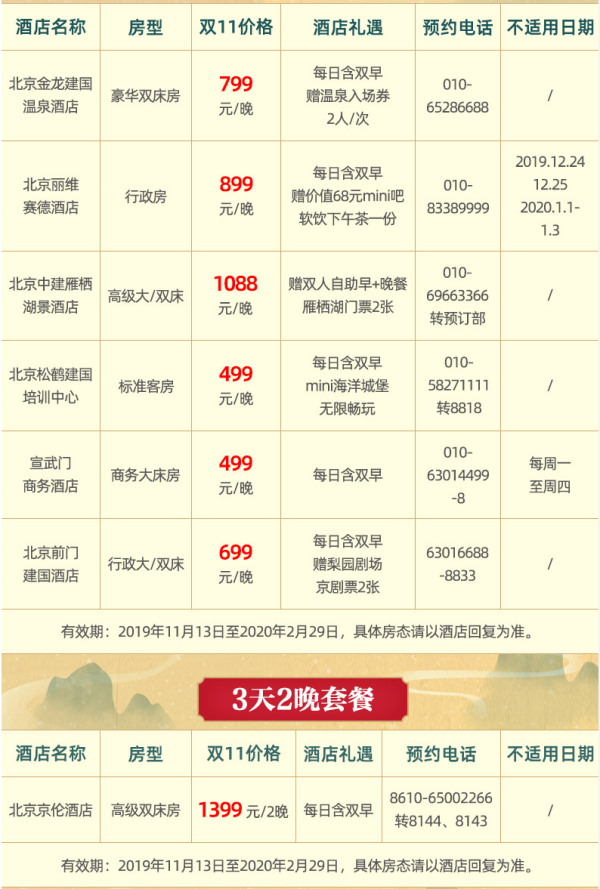 首旅高星酒店 北京7店1-2晚多档通兑房券 含双早 不约可退