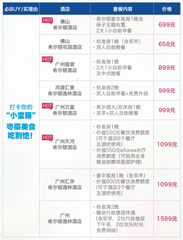 希尔顿 广州/佛山8店1-2晚通兑房券 含早餐+晚餐/餐饮券/SPA等
