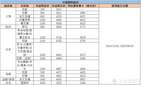建议收藏！飞猪双11当天特价机票价格表