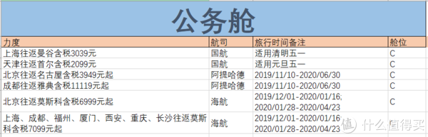 建议收藏！飞猪双11当天特价机票价格表