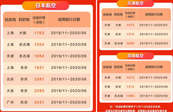 飞猪官方必买清单已出