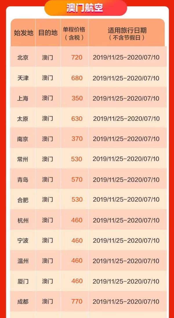 飞猪官方必买清单已出