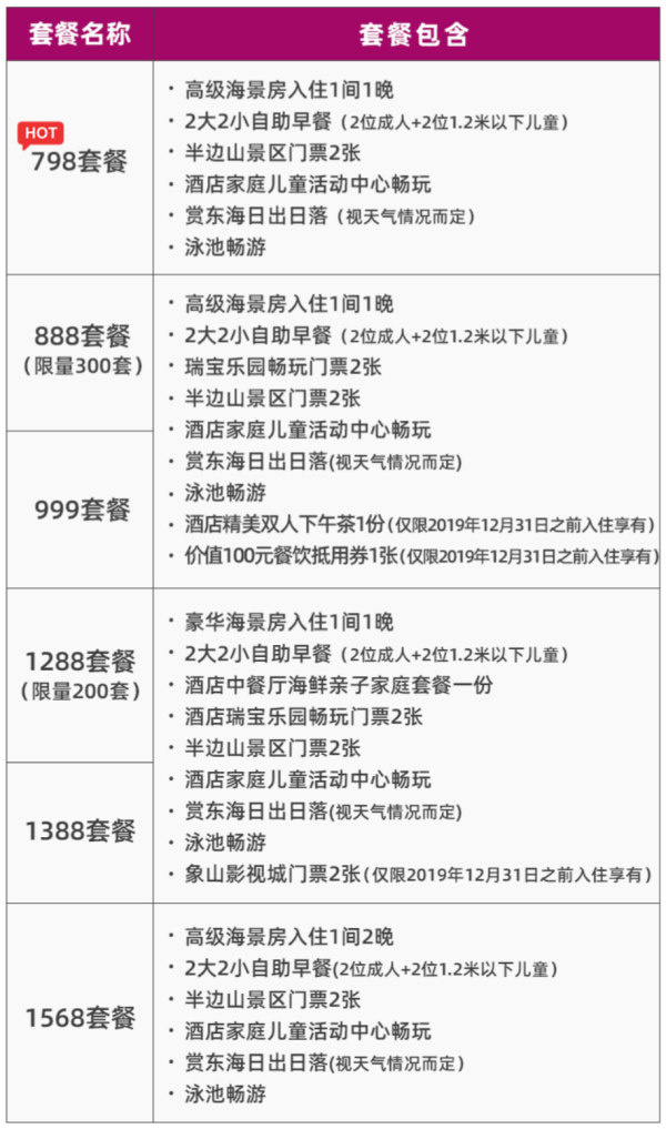 听涛入眠,赏日出日落!宁波象山海景皇冠假日酒店1-2晚套餐