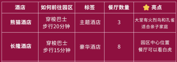广州长隆酒店/熊猫酒店2晚+动物世界2日票+大马戏 可选午餐/晚餐