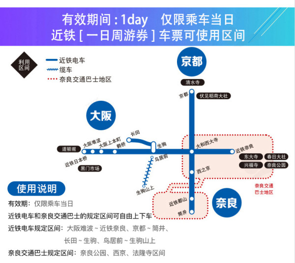 日本关西近铁周游券 1日/2日/5日/广域5日可选(电子出票,不等待)