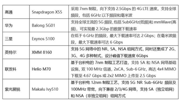 写在5G普及前夕——5G时代全面指北