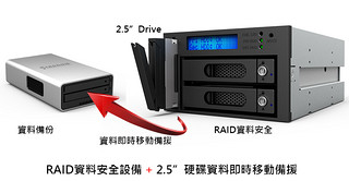 RAIDON iR2623-S3 2 CD-ROM光驱位 内置RAID磁盘阵列模组