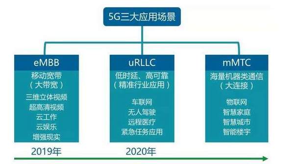 写在5G普及前夕——5G时代全面指北