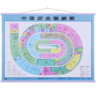 2017年 中国历史概要图 地图挂图 (膜图)
