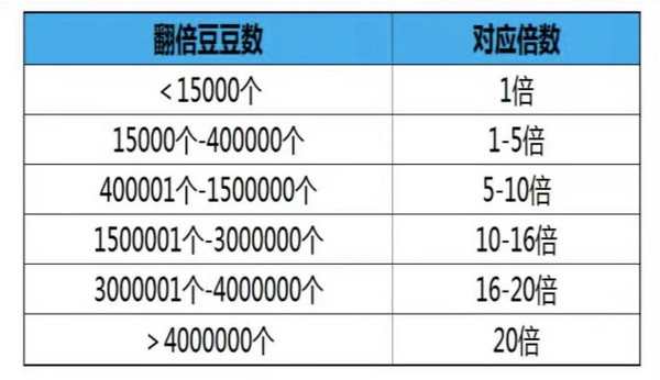 支付宝 双12支付生活节