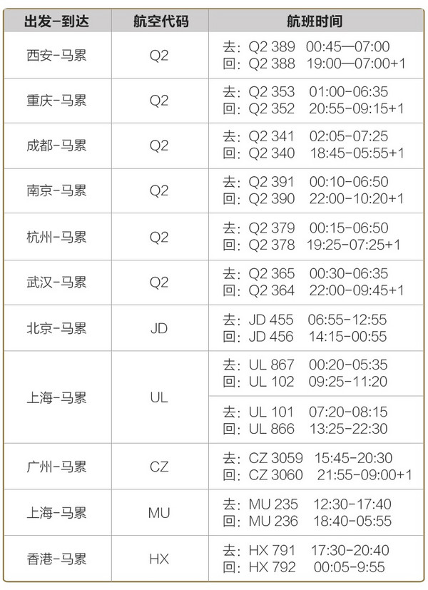 北京-马尔代夫艾瑞雅度岛7天5晚自由行（4晚沙屋+早晚餐）