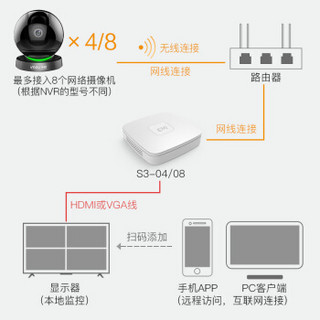 大华乐橙（IMOU）终身免费云存储高清录摄监控设备套装TP7  8路1T硬盘 7台1080P无线监控摄像头 家用商铺工程