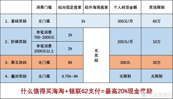 数码潮人Vol.54×黑五特辑：数码3C超值好价总汇，海淘银联下单减更多！