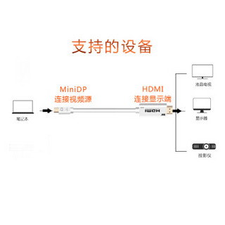 捷顺（JASUN）mini DP/雷电转HDMI线 8米 4K*2K 苹果MacBook笔记本接电视投影仪显示器连接线 JS-130A