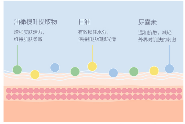 小编精选：sanosan 哈罗闪 婴儿二合一洗发沐浴露 500ml  *2件