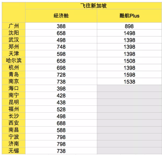 酷航雙12大促！含5kg托運行李額！全國多地飛新加坡多地