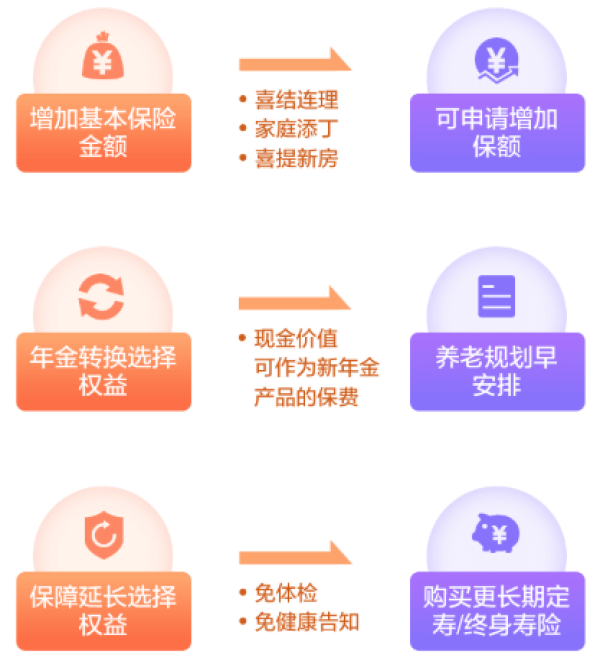 阳光i保.麦满分Pro定期寿险