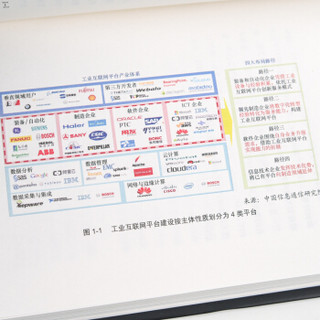 赢在平台 解锁工业互联网的动力密码