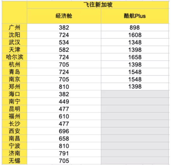酷航圣诞闪促!全国多地-新加坡