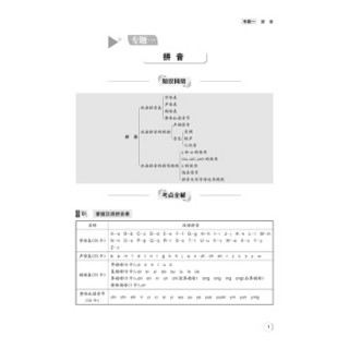 考进实验班—小升初衔接系统总复习 语文