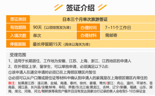 上海送签 日本单次 个人旅游签证 *4件