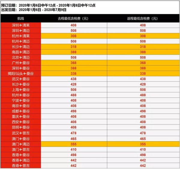 亚航72小时闪促！全国多地-泰国/马来西亚/菲律宾机票