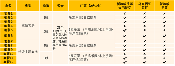 紧邻乐高乐园，11项主题活动！马来西亚新山乐高乐园酒店1-2晚+门票套餐 