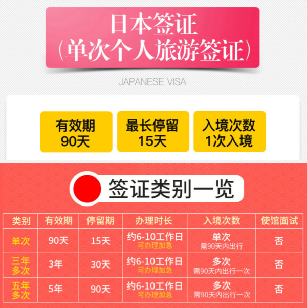 北京送签 日本单次旅游签证
