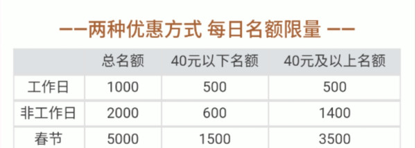 平安银行 X 淘票票 观影优惠
