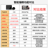 云控慧联智能猫眼C40 会打电话的智能猫眼15天云存储 可正常发货