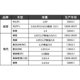 轩冠汽车空调滤芯防PM2.5活性炭空调滤清器 现代索纳塔八/全新胜达格越雅尊格锐/起亚K5/凯尊