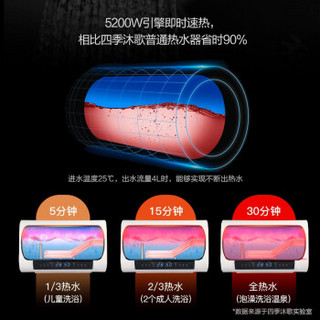 四季沐歌（MICOE）M3-D28-52-F1 电热水器速热式 5200W变频ECO节能 28升家用增容 智能 一级能效 28升   速热