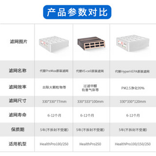 思博润（韩国E+H高密度除菌滤纸）适用IQAir空气净化器滤芯 替代HyperHepa顶层高效滤网