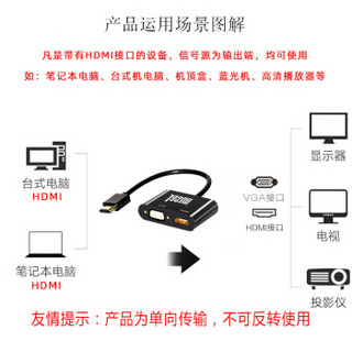 捷顺（JASUN）HDMI转VGA/HDMI转换器 HDMI分配器一进二出 机顶盒笔记本台式机接电视显示器投影线 JS-HV001