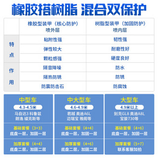 固特威 汽车底盘装甲 汽车底盘防锈快干胶 底盘防锈减震隔音 橡胶型3瓶装+树脂型3瓶装黑色+排气管防锈黑色