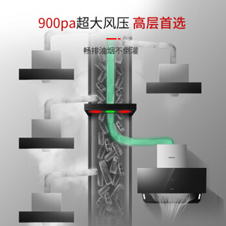 德意（DE&E）900pa大风压 22立方挥手智控侧吸式烟灶套餐 4.2kw聚能燃气灶具套装 868A+715B