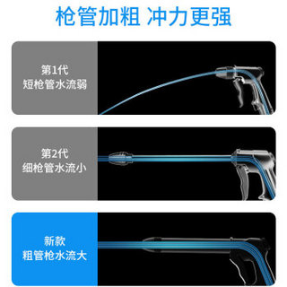 结义 家用高压洗车水枪洗车器园艺浇花水枪 洗车神器洗车泵汽车摩托车刷车套装 30米套装