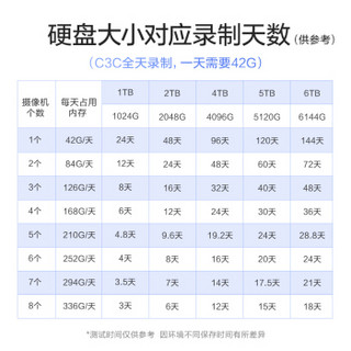 海康威视萤石摄像头监控套装200万无线WIFI 全彩夜视1台+4路2T硬盘录像机H.265压缩省空间 防水拾音X5S+C3C