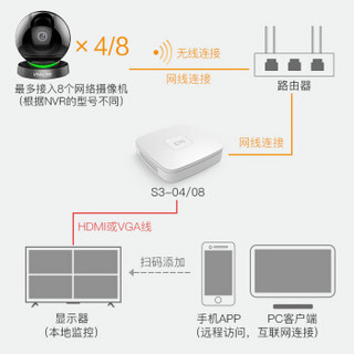 大华乐橙（IMOU）终身免费云存储高清录摄监控设备套装TP7  4路无硬盘 4台1080P无线监控摄像头 家用商铺工程