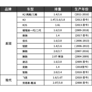 轩冠汽车空调滤芯防PM2.5活性炭空调滤清器 14前起亚K2/K3K3S狮跑智跑福瑞迪锐欧速锐欧速迈奕跑